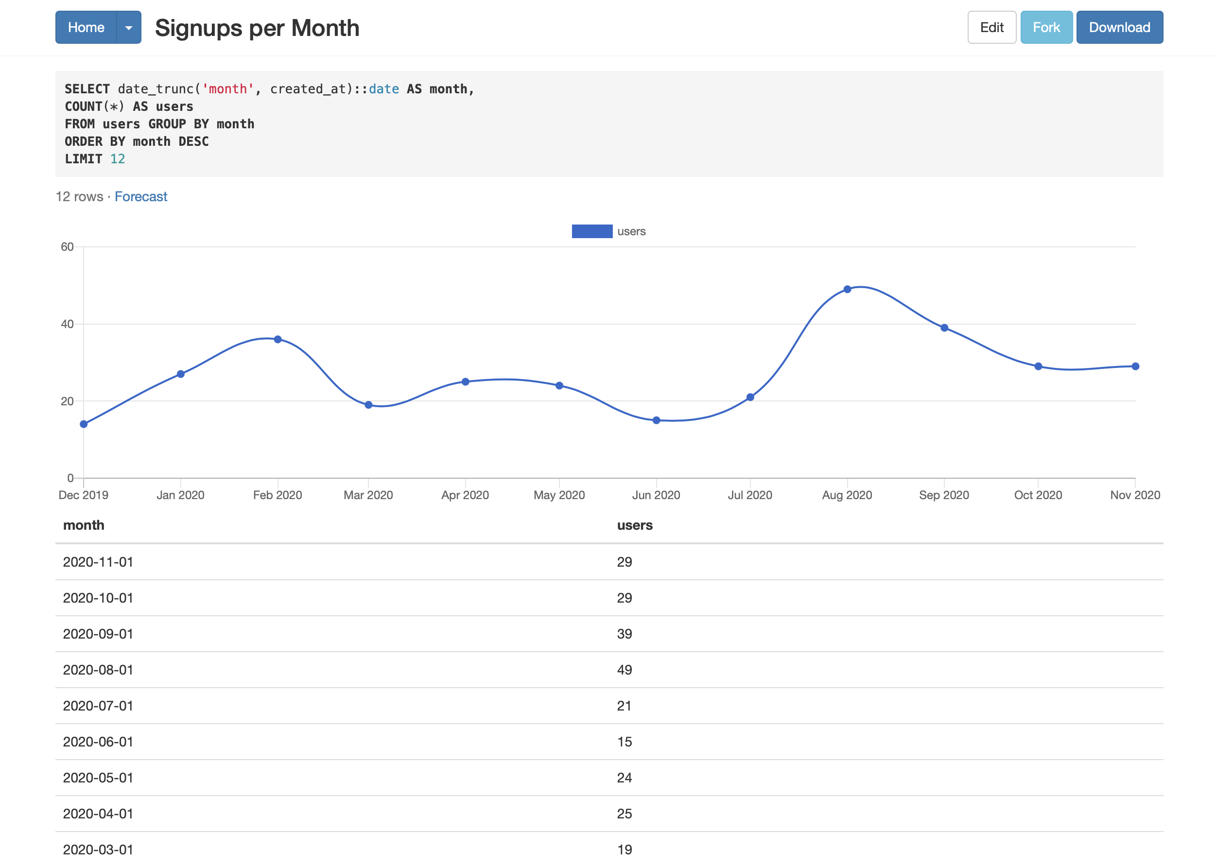 Signups per Month